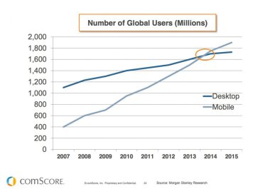 Mobile Web Usage Decline